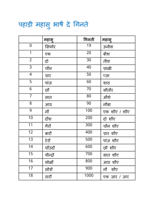 पहाडी महासु गिनती चार्ट