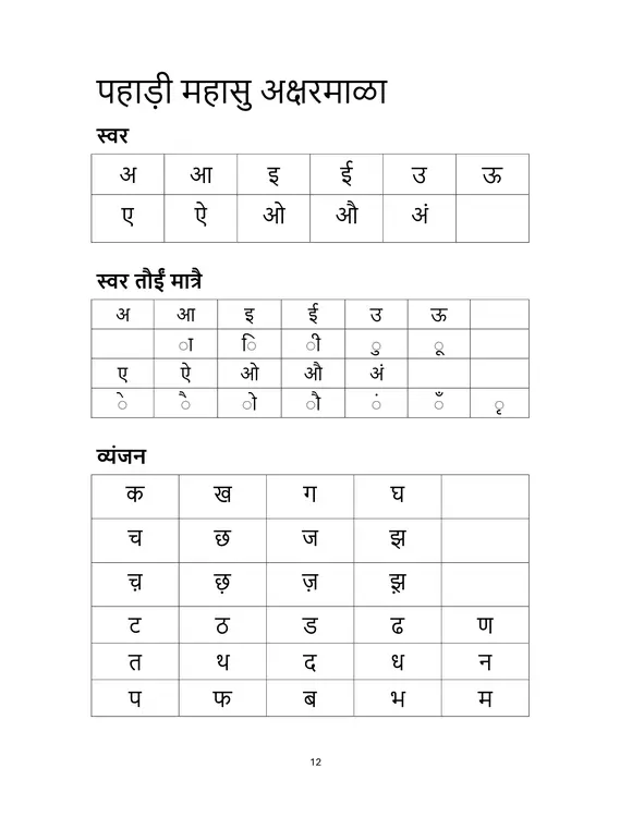 पहाड़ी महासु अक्षरमाळा